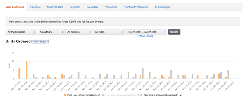 The Kindle bar-code chart.